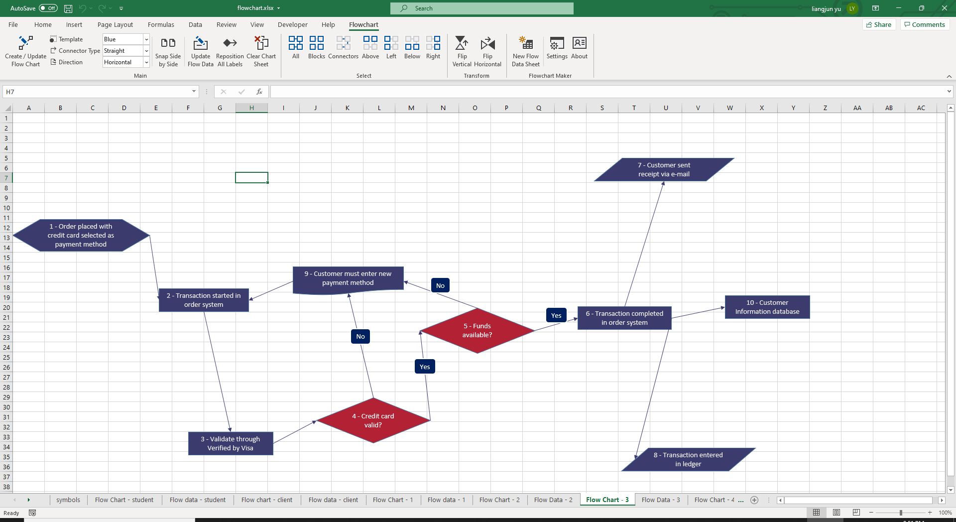 M sodik F n k leter Automatic Flow Chart Generator Excel tl tni 