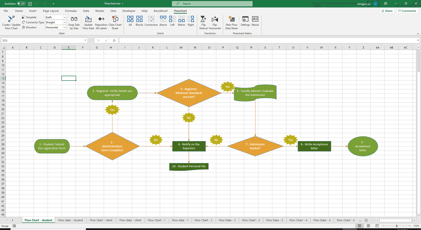 Flowchart Maker: Visualize Your Workflows & Make Editable Flowcharts