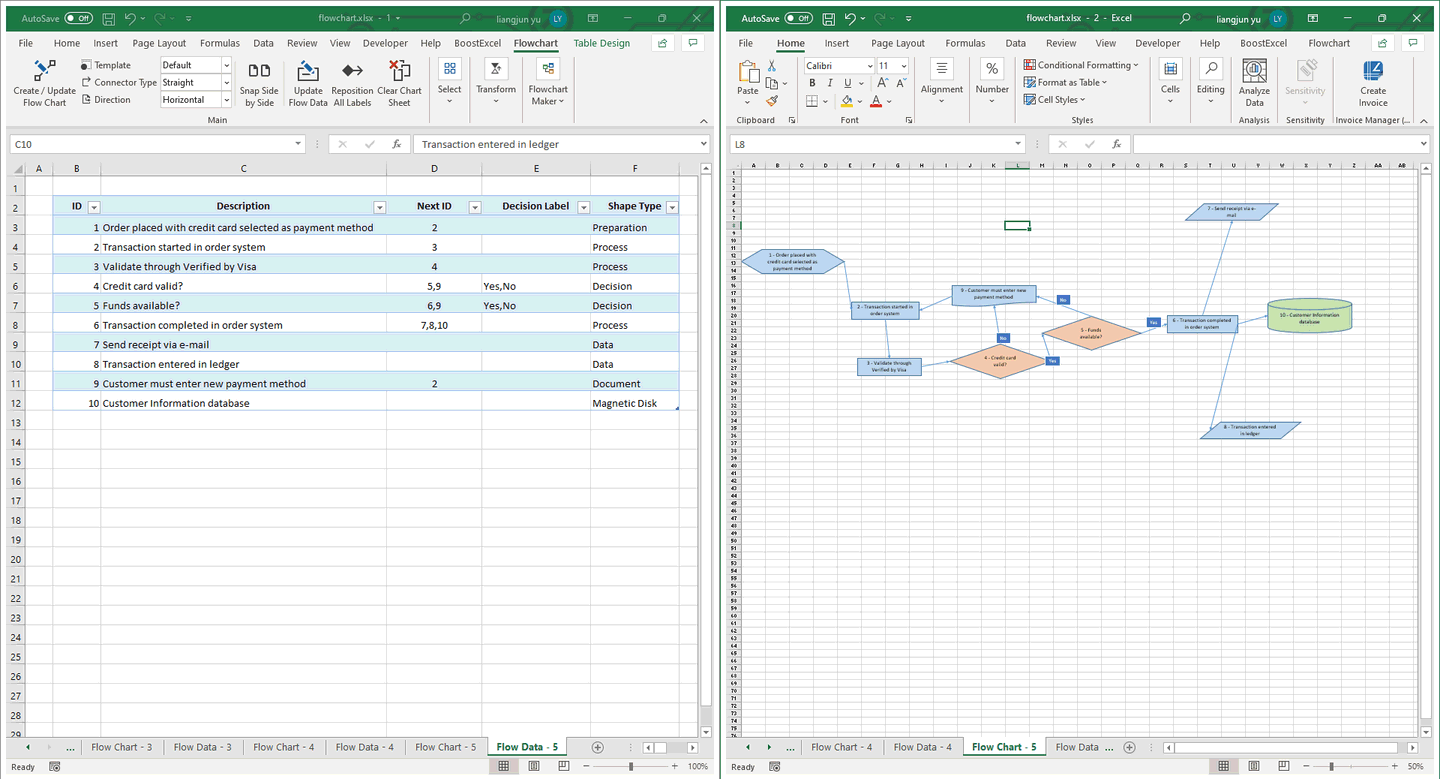 Flowchart Maker Visualize Your Workflows And Make Editable Flowcharts 2735